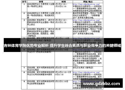 吉林体育学院优势专业解析 提升学生综合素质与职业竞争力的关键领域